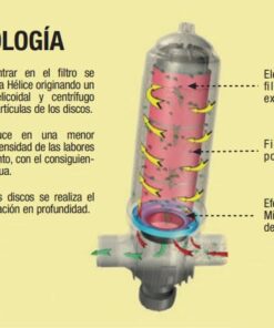 Sistema helix system
