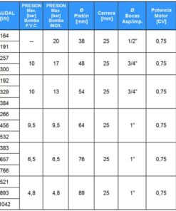 Alternative view of Dosificadora de pistón DAMOVA DR-25